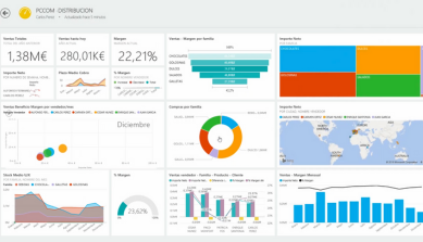 Gráficos de Análisis Business Intelligence con Power BI